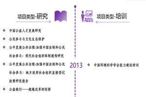 敏费试看鸡巴日操逼水毛多非评估类项目发展历程